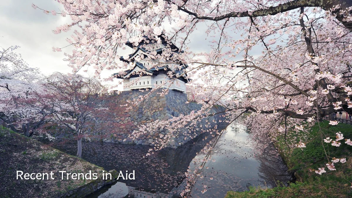 Recent Trends in Aid